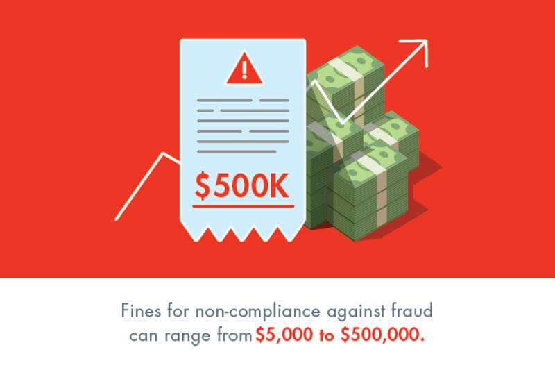 Noncompliance with PCI can be extremely costly.